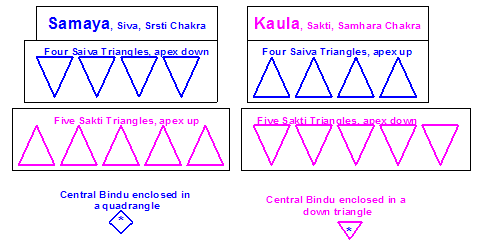Panchikarana Chart